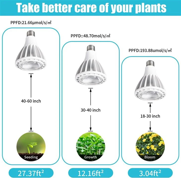 20 Watt 4000K Full Spectrum LED Plant Light Bulb 2
